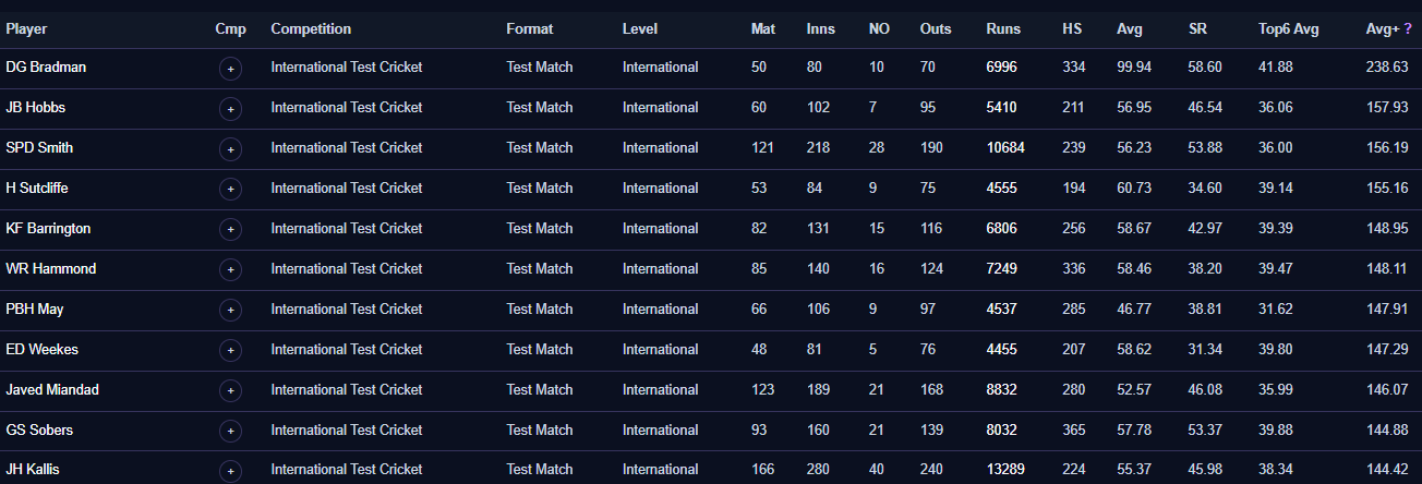 Context dashboard screenshot showing venue, matchup, and performance environment