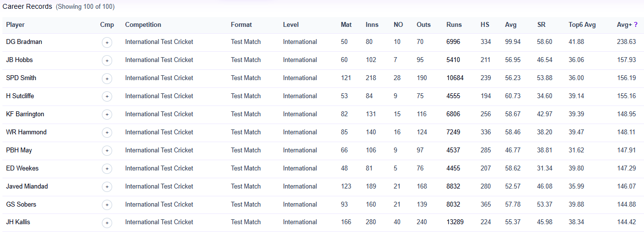 Context dashboard screenshot showing venue, matchup, and performance environment